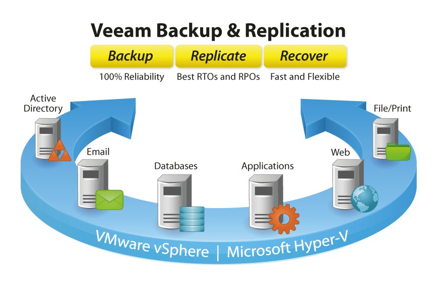 veeam backup and restore download